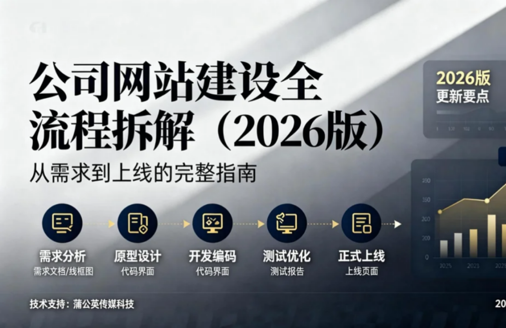 最新公司网站建设流程